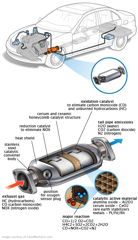 See P191B repair manual